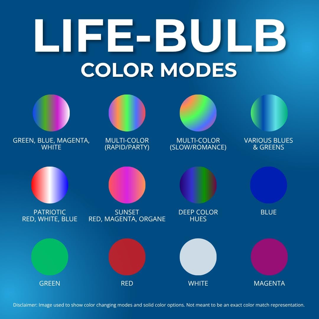 Life-Bulb 10" Color LED Inground Pool Light (100ft Cord) | Replaces Pentair IntelliBrite 5G (12V) | Lifetime Replacement Program