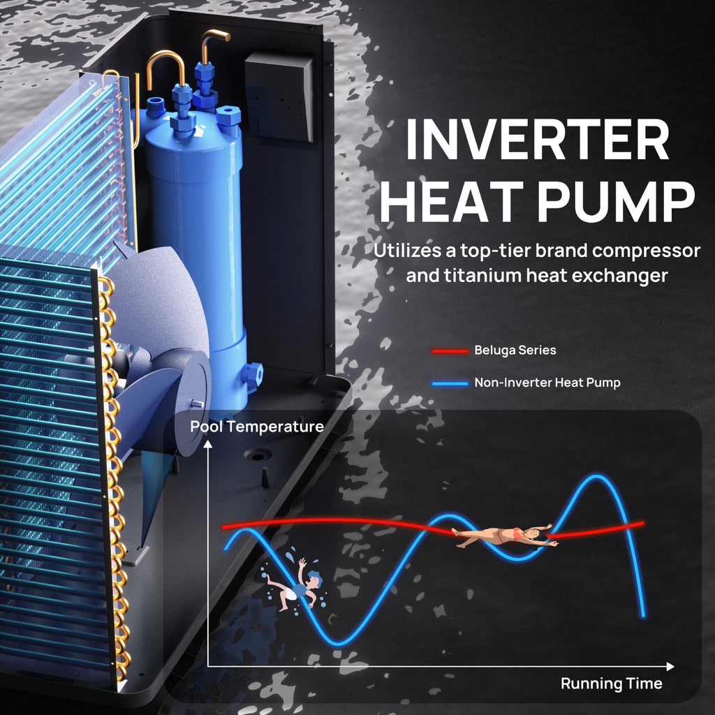 Beluga Inverter Pool Heat Pump, 50K/75K BTU