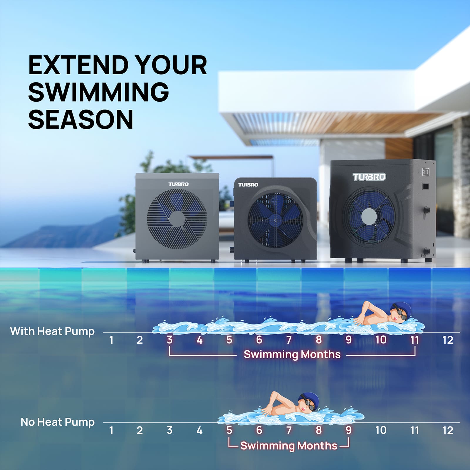 Manatee Pool Heat Pump, 18K BTU