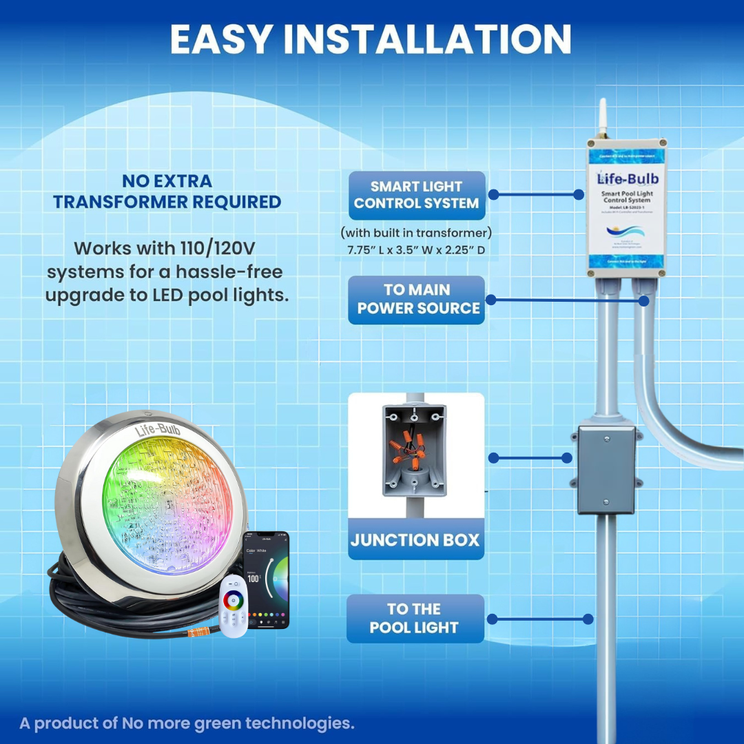 Life-Bulb Smart Wall-Mount Color LED Inground Pool Light System (75ft Cord) | 110V/120V | Lifetime Replacement Program