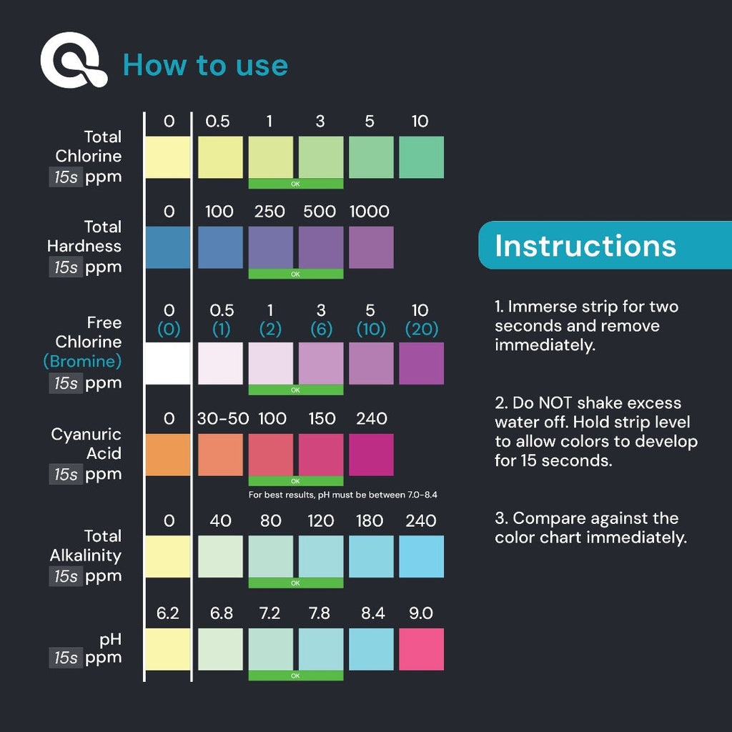Pool & Spa Test Strips