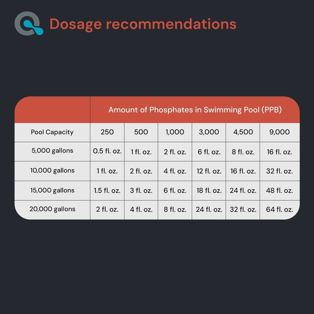 Pool Phosphate Remover